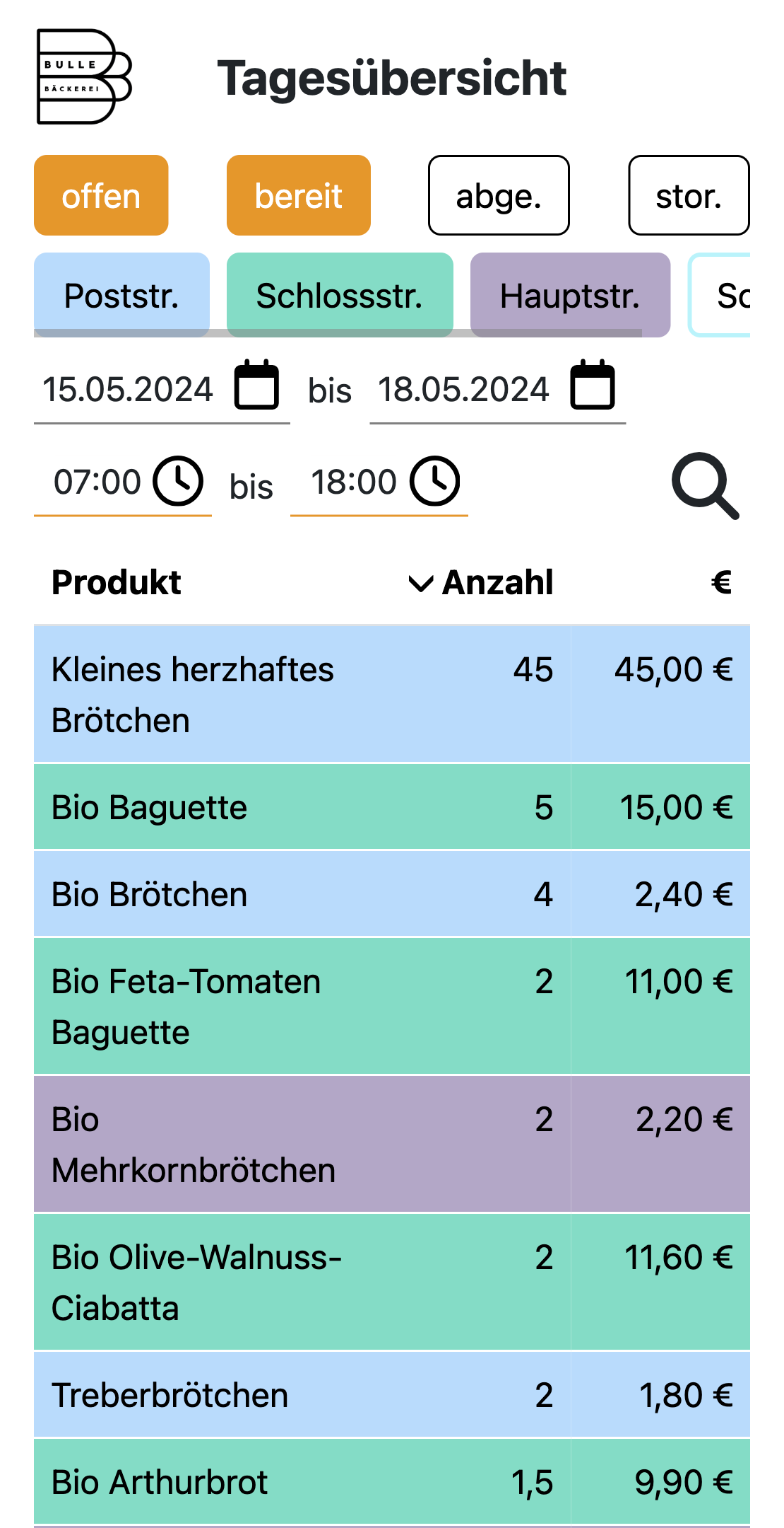 Feature Tagesübersicht